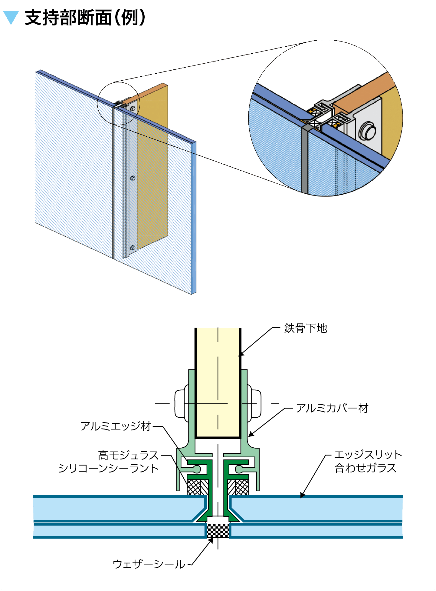 図：支持部断面（例）