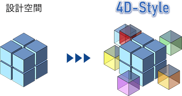 4D-Styleイメージ