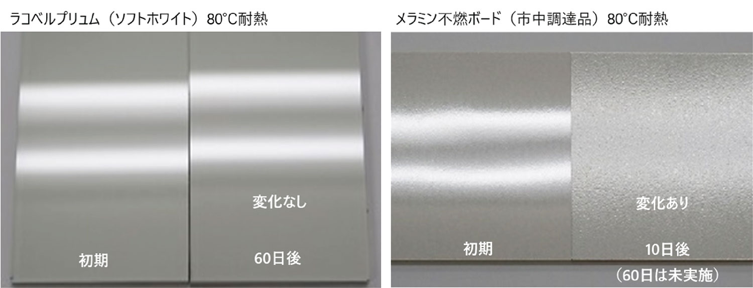 画像：ラコベルプリュム（ソフトホワイト）とメラミン不燃ボード（市中調達品）の80℃耐熱試験