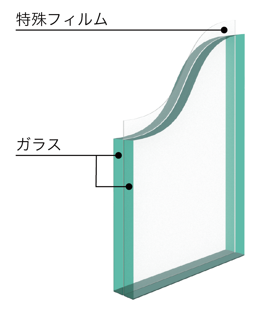 ガラスの断面図