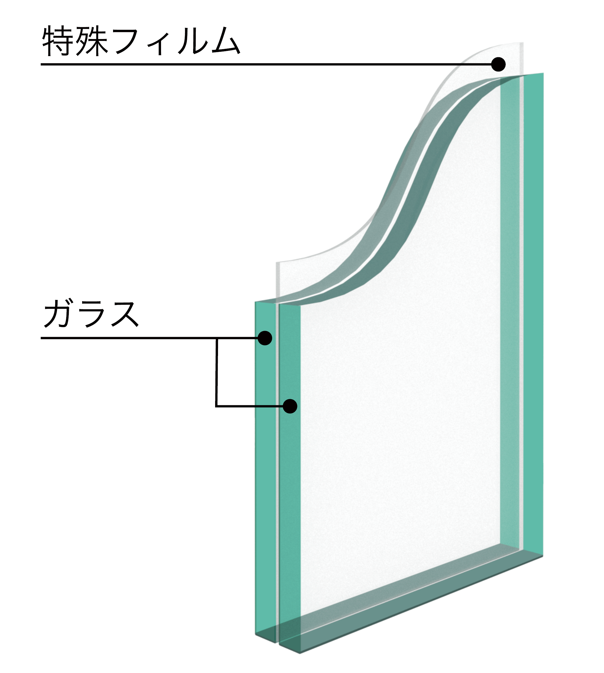 ラミセーフセキュリティー断面図