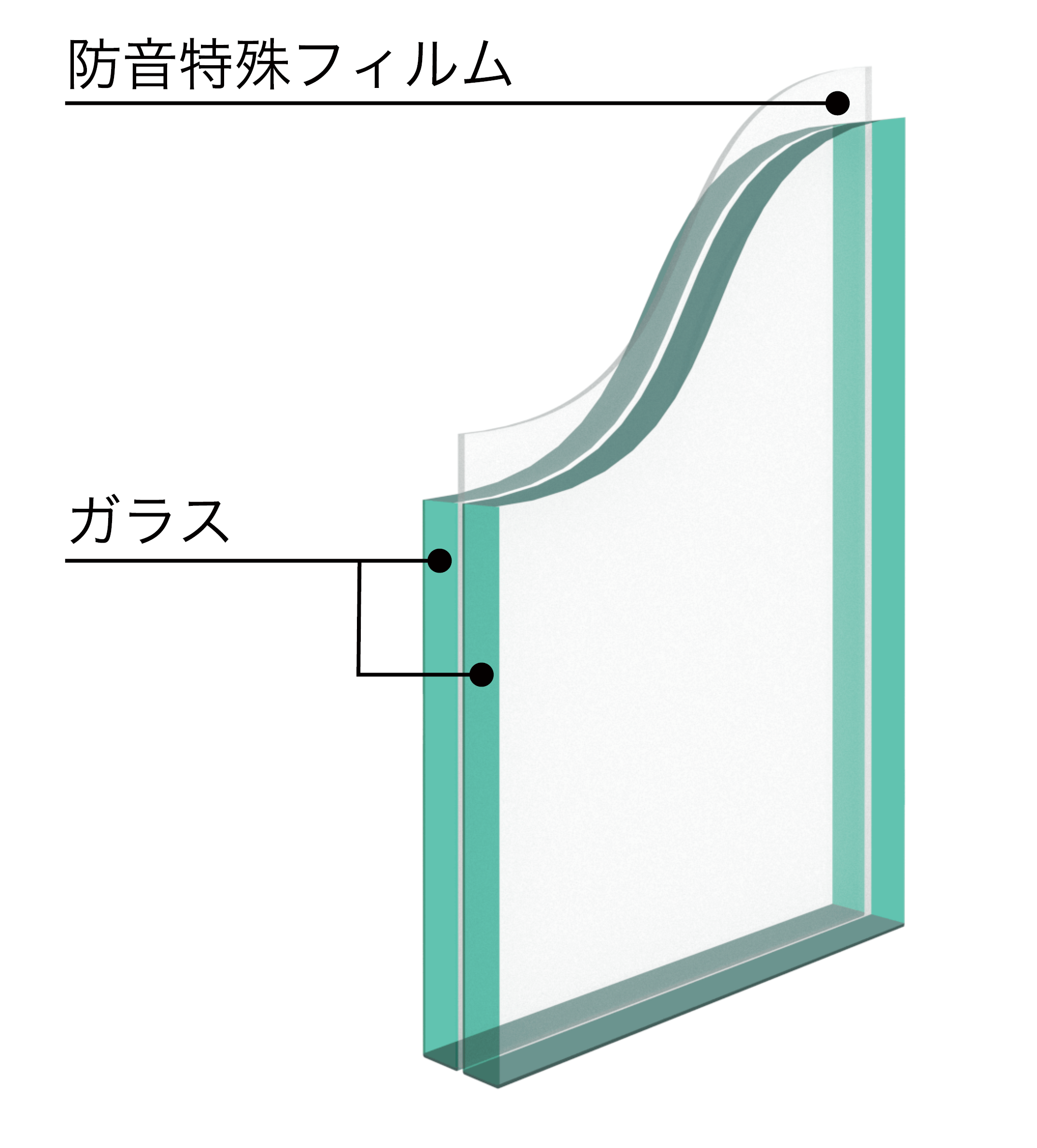 ラミシャット断面図