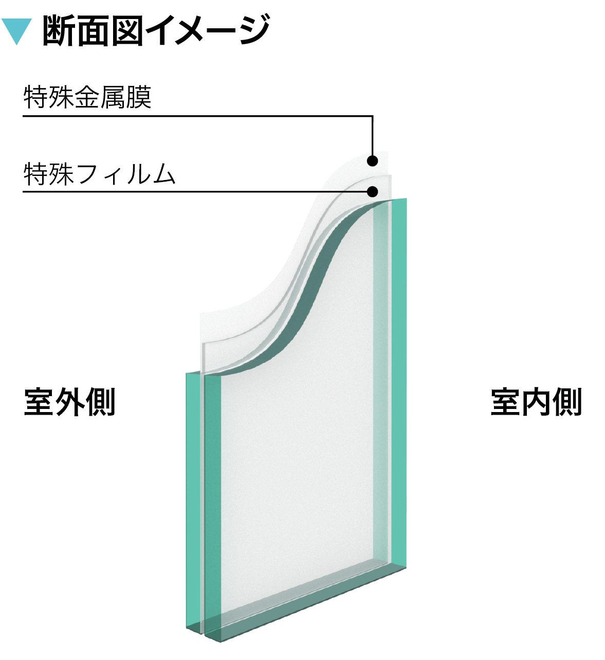 ラミスカイ断面図