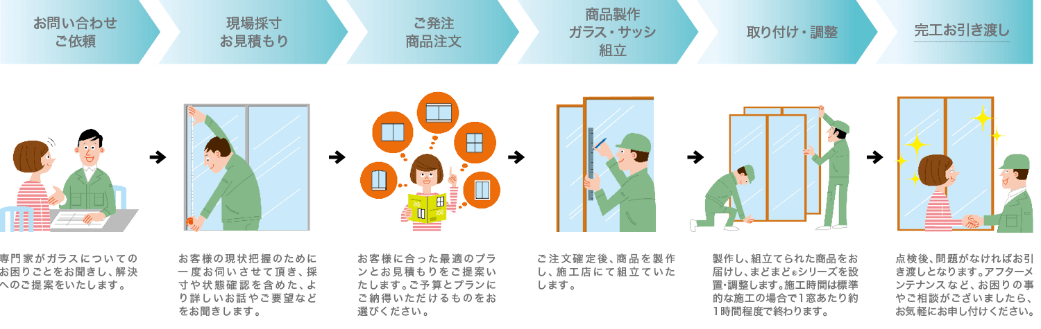 図：ご検討からお引渡しまでの流れ