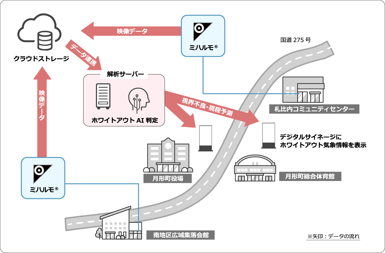 実証実験イメージ図