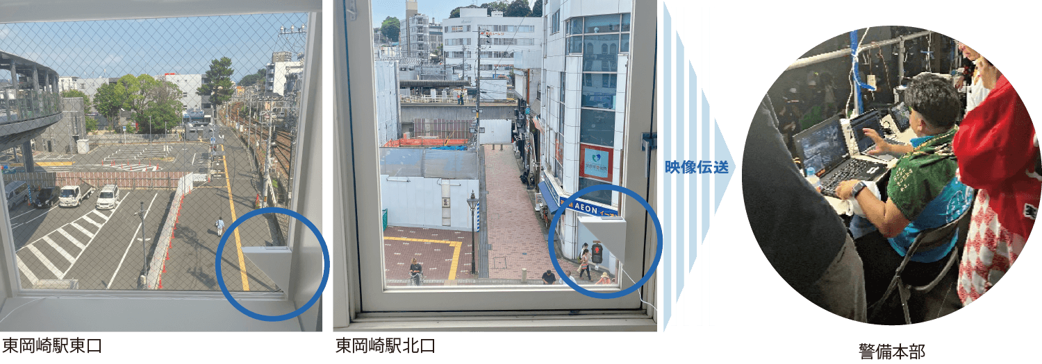 東岡崎駅東口と北口に設置されたミハルモから警備本部に映像伝送する図