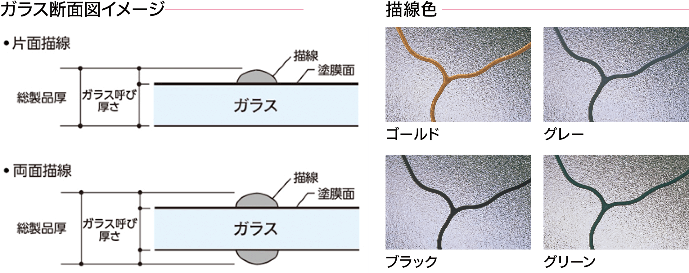 図：ガラス断面図イメージ、画像：描線色