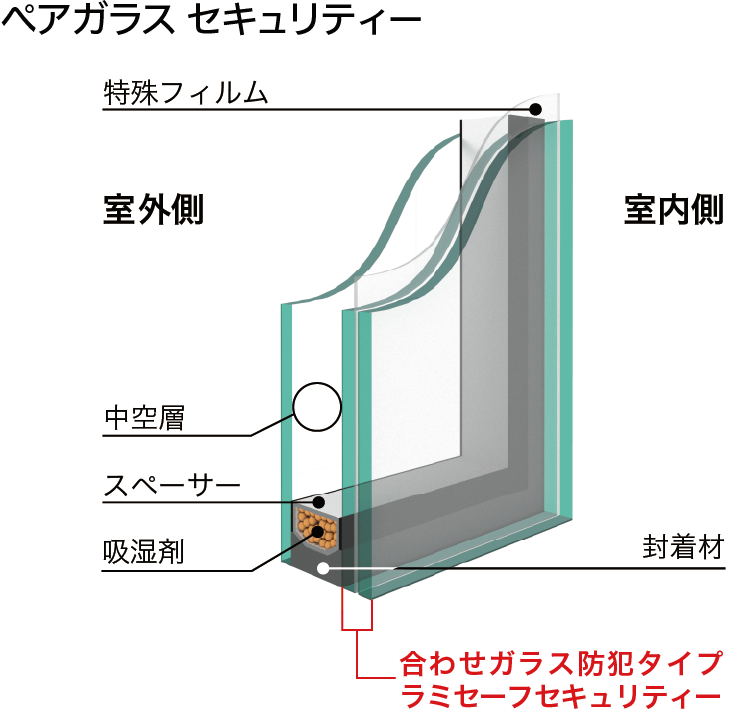 ペアガラス セキュリティー断面図