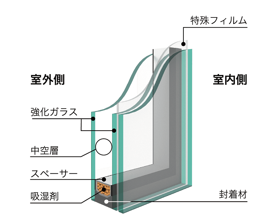 ペアガラス シェルター断面図