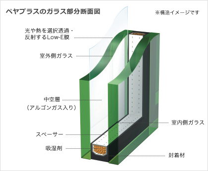 ペヤプラスのガラス部分断面図