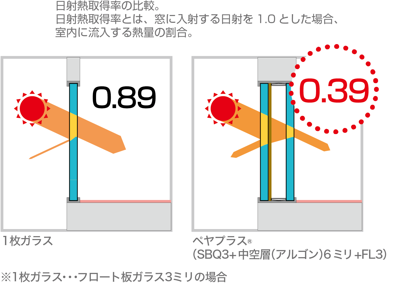 図：日射取得率の比較