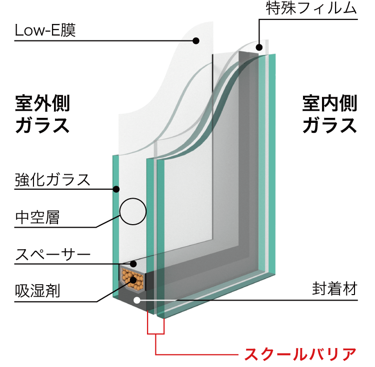 スクールバリアエコ断面図