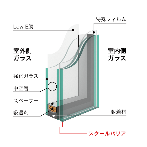 図　スクールバリアエコ断面図