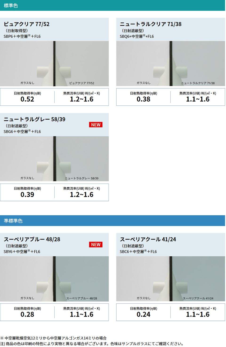 サンバランス（ビル用）のラインナップ