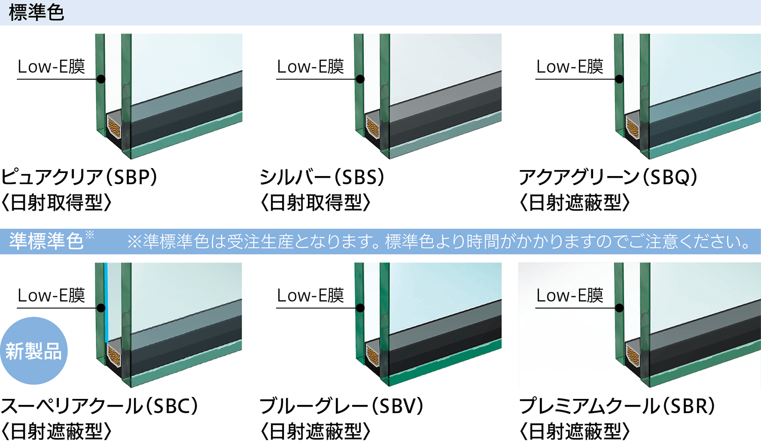 サンバランス（ビル用）のラインナップ