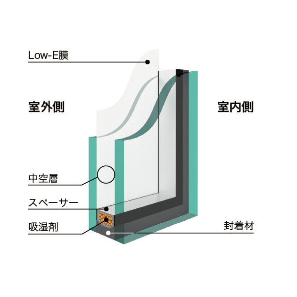 図　サンバランス（ビル用）断面図