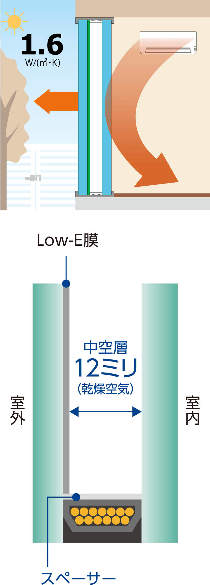 SBQ6+A12+FL6のイメージ図