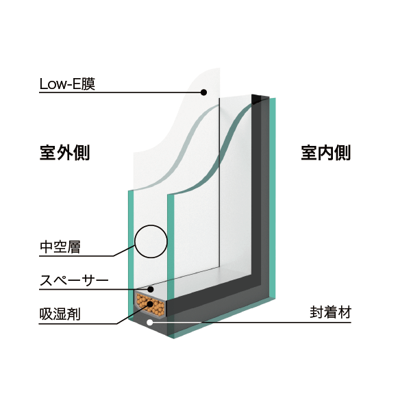 図 サンバランス住宅用断面図