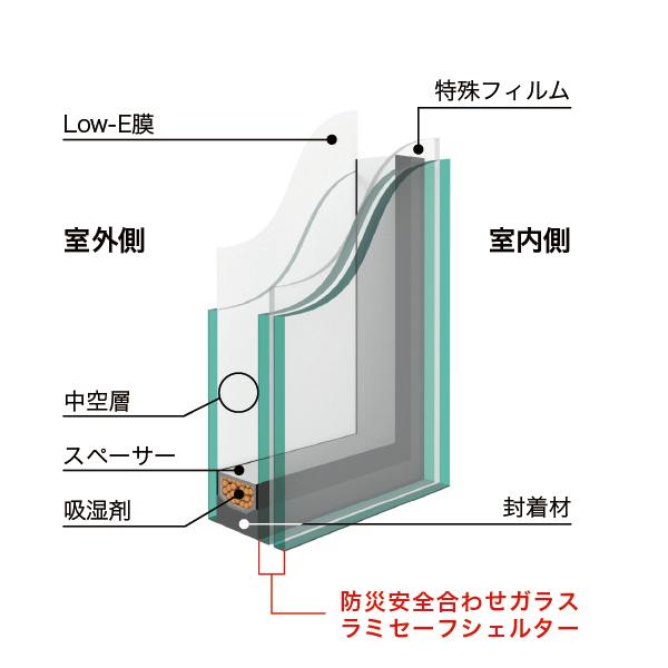 図 サンバランスシェルター断面図