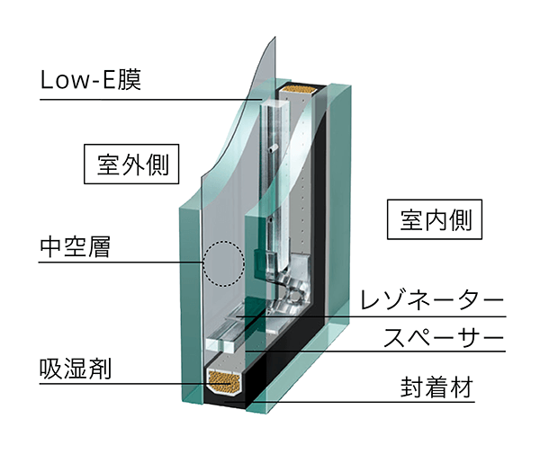 図 マイミュート（サンバランス仕様）断面図