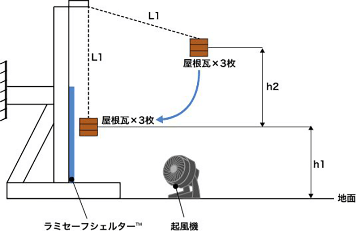 屋根瓦を想定した試験イメージ図