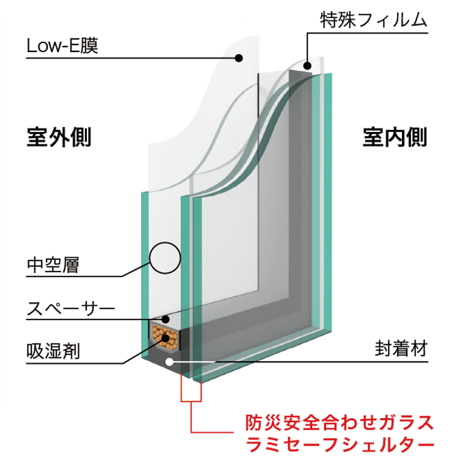 サンバランスシェルターの断面図