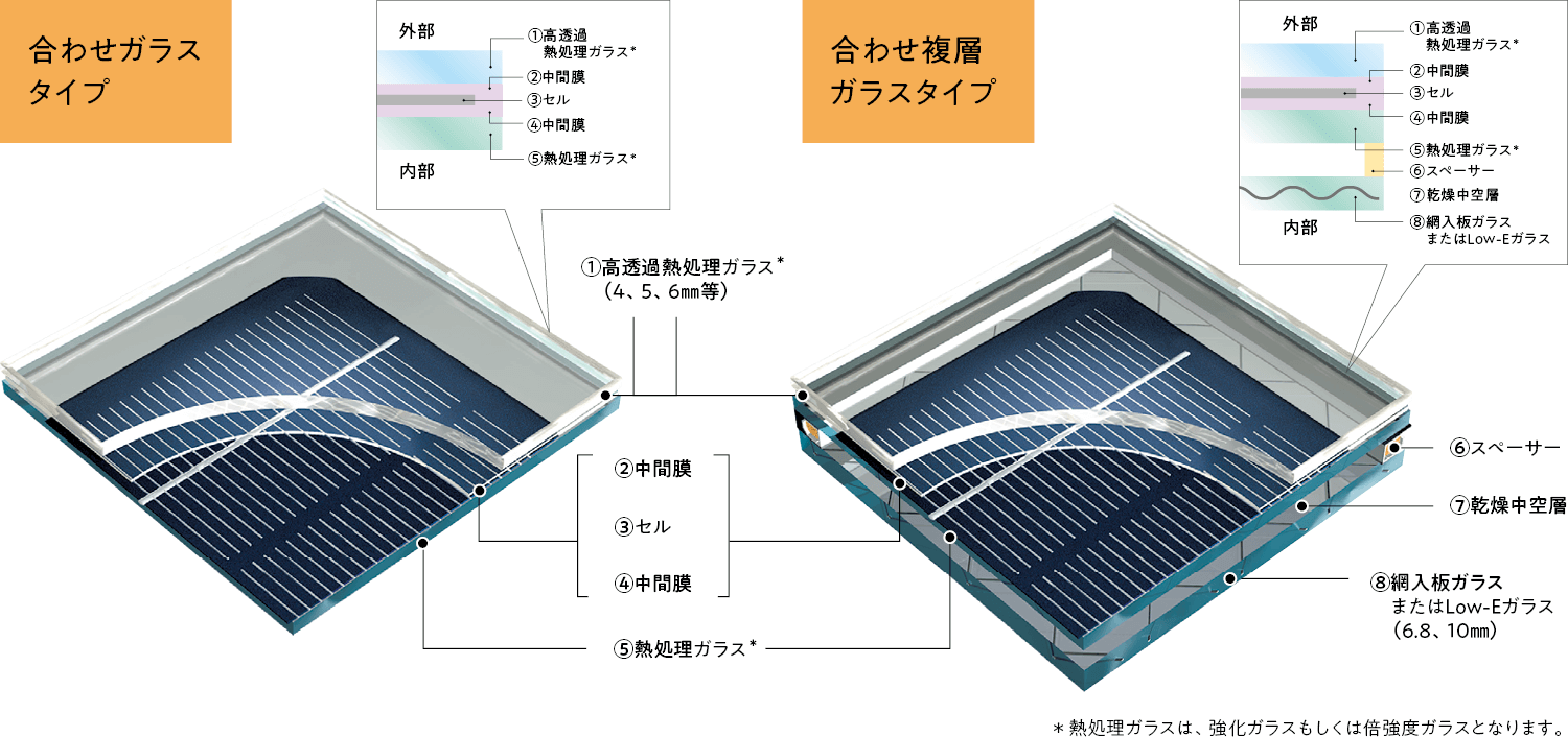 モジュール構成拡大図