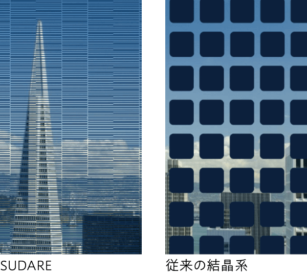 画像：SUDAREと従来の結晶系の比較