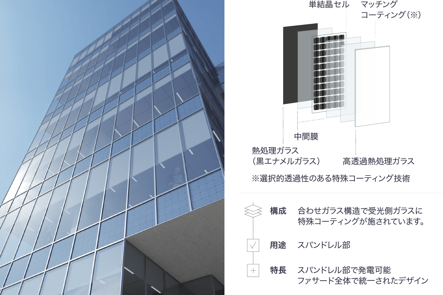 ストップレイ アクティブの構成・用途・特長