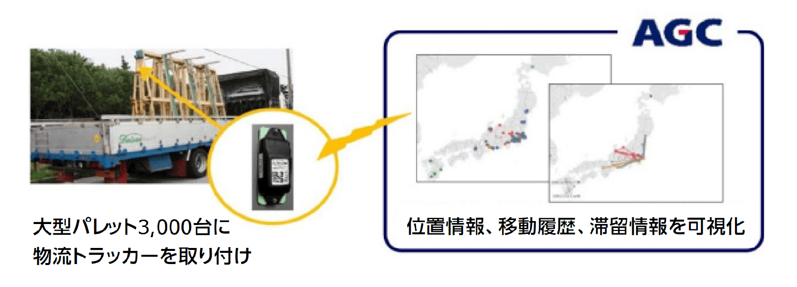 ガラス輸送パレットのIoT化イメージ