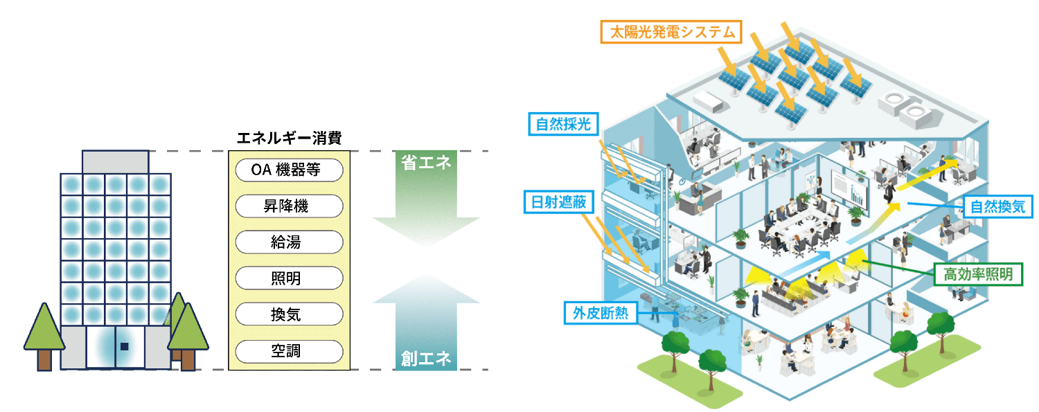 日本建材・住宅設備産業協会 省エネルギー建材普及促進センター「省エネ建材で、快適な家、健康な家」