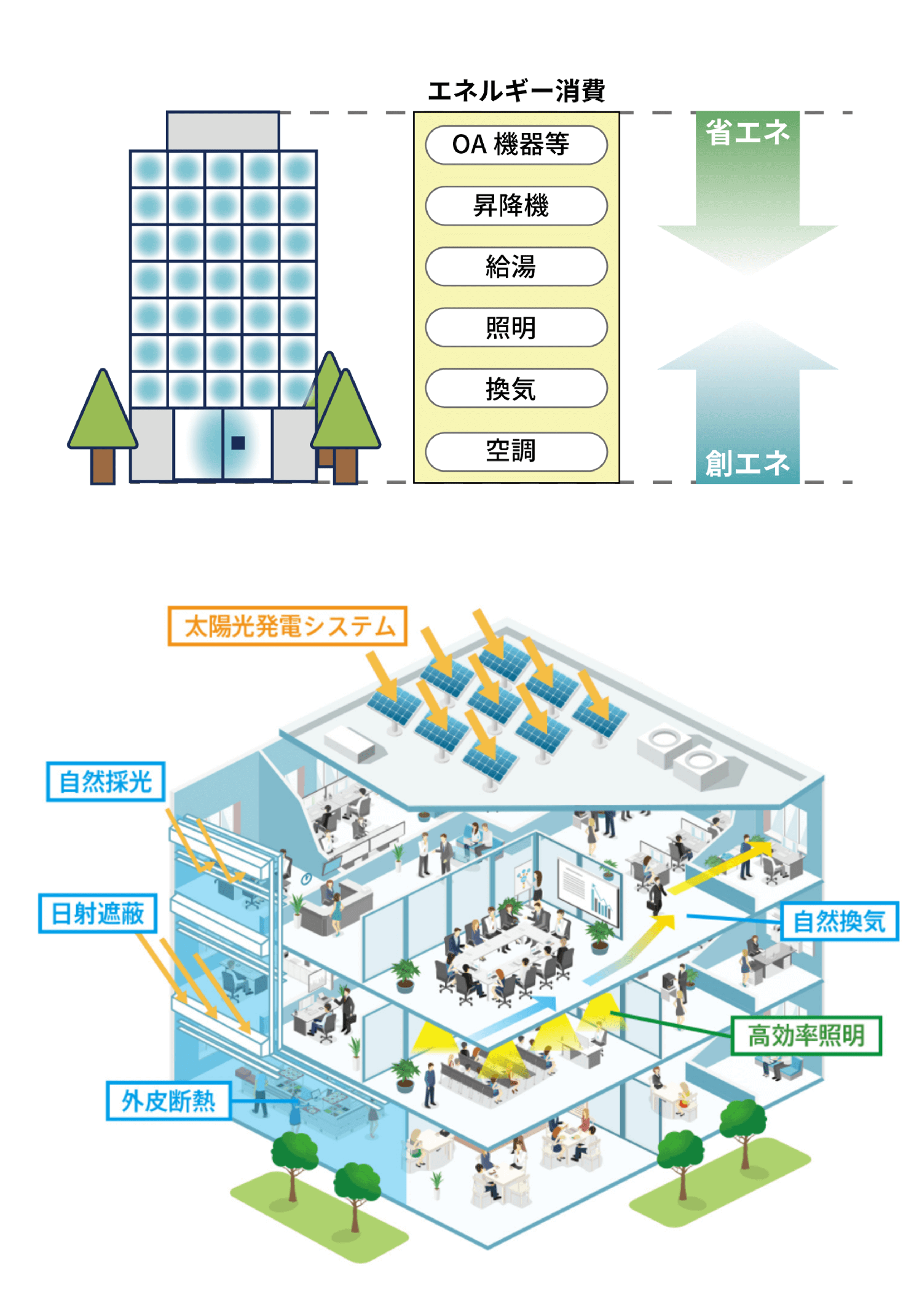 ZEB化に貢献する商品 - AGC Glass Plaza
