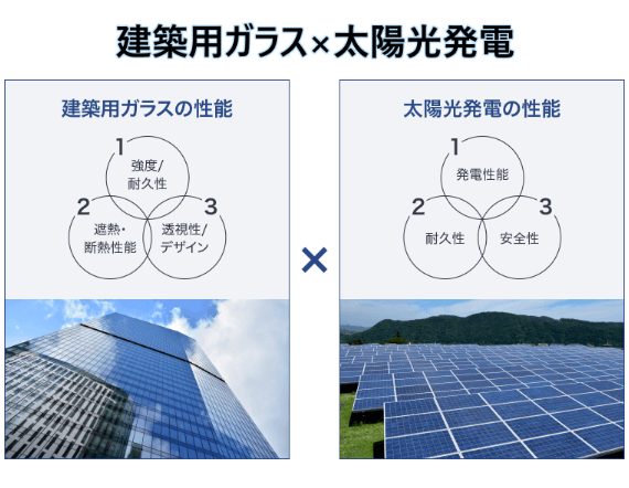 建築用ガラス×太陽光発電