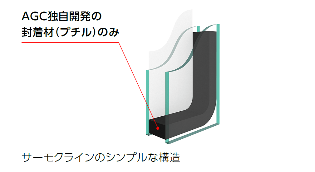 サーモクラインのシンプルな構造