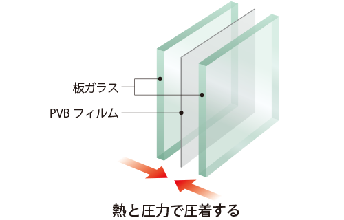 【画像】図１合わせガラスの構成