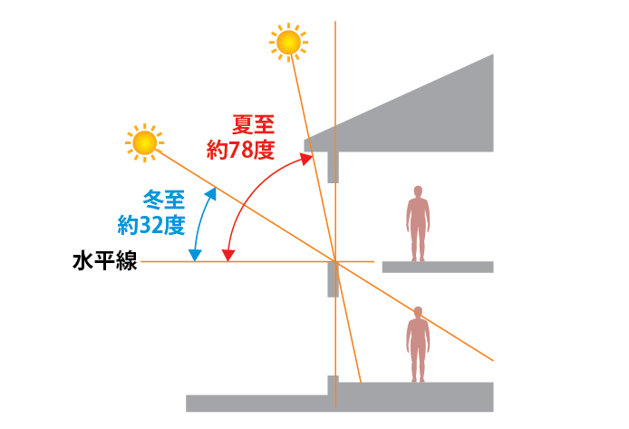 【画像】写真１ ガラスの危険な割れ方