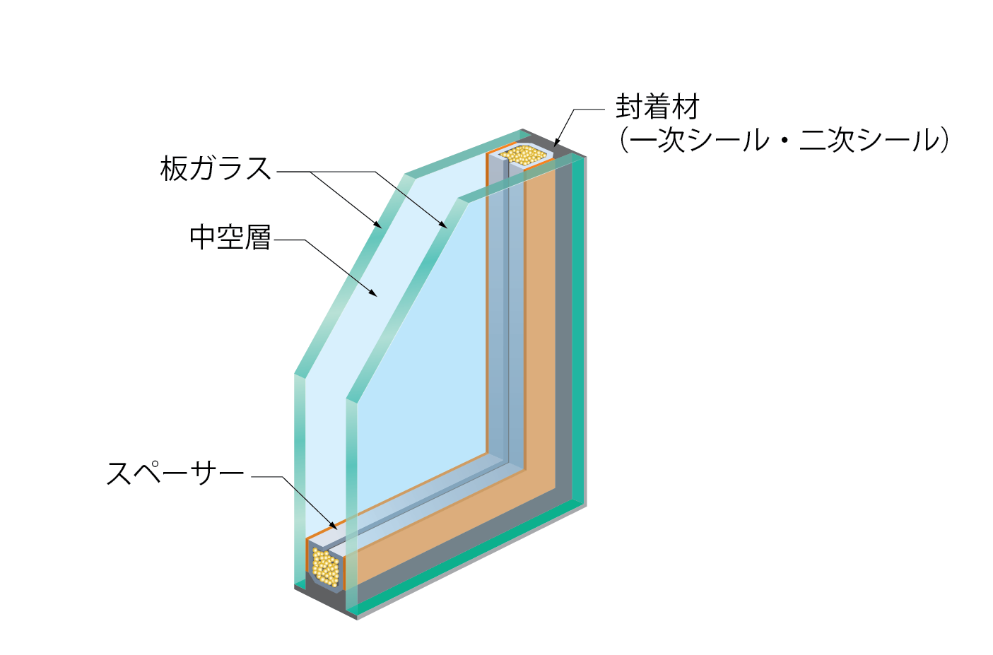 【画像】（図１）