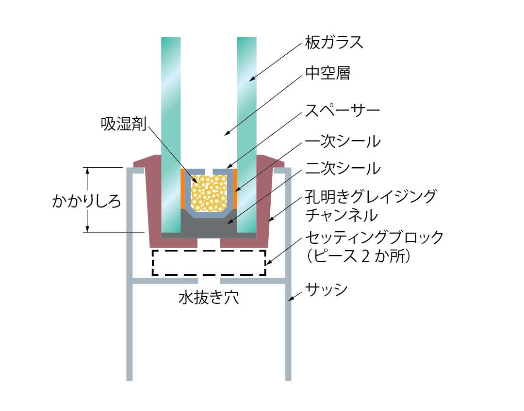 【画像】（図１）