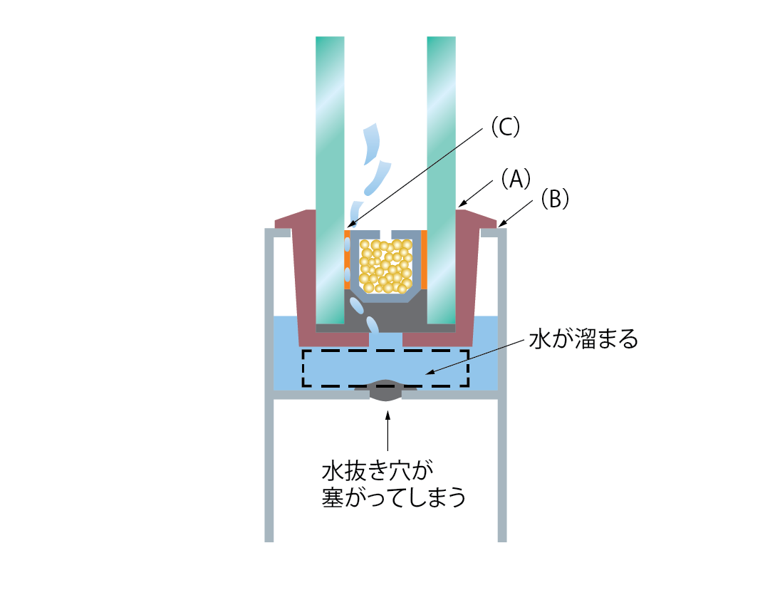 【画像】（図2-2）