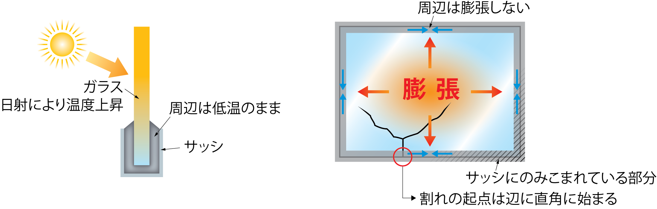 ２１ ガラスが割れる時 3 熱割れ