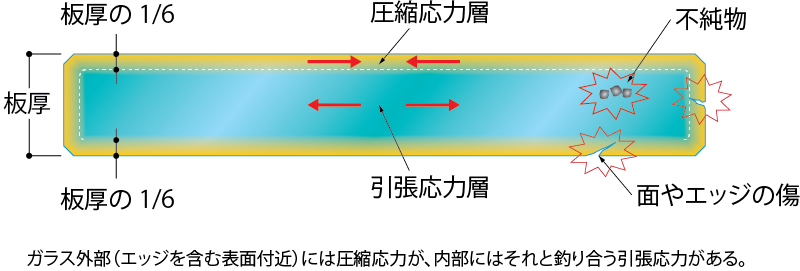 【画像】（図1）