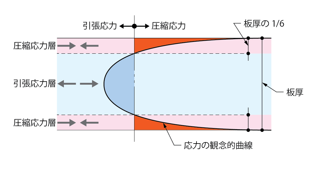 【画像】（図2）