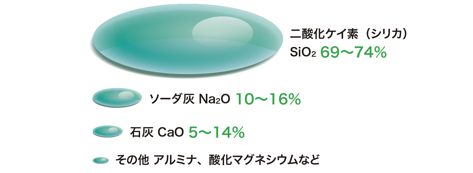 ガラスの組成と風化 ガラスの豆知識 Agc Glass Plaza