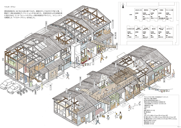 空き家再生データバンク、「マスタープラン」、愛知県津島市、2015年