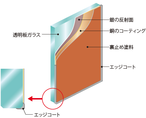 鏡の断面構成イメージ 