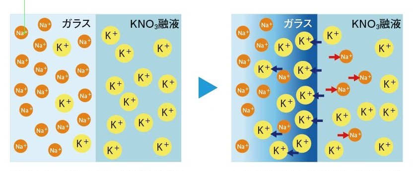 化学強化ガラスの表面イメージ