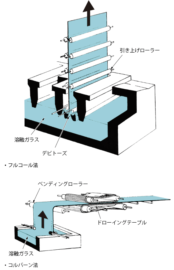 現在でもヨーロッパの都市の古い建物に見ることができる。