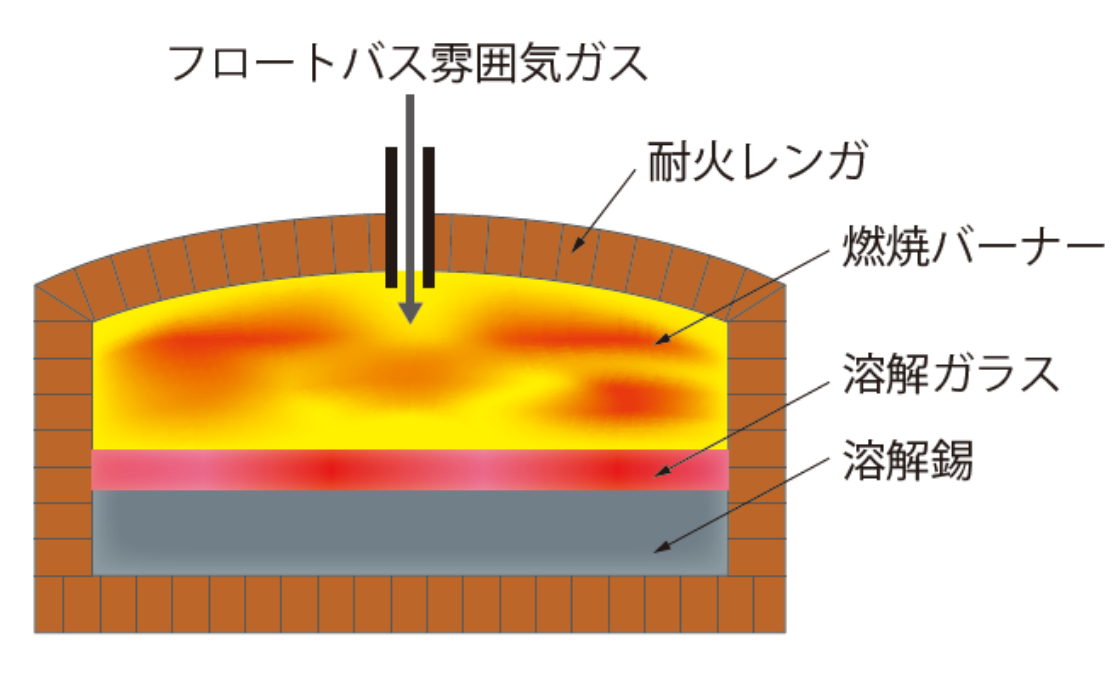 フルコール法とコルバーン法のイメージ図