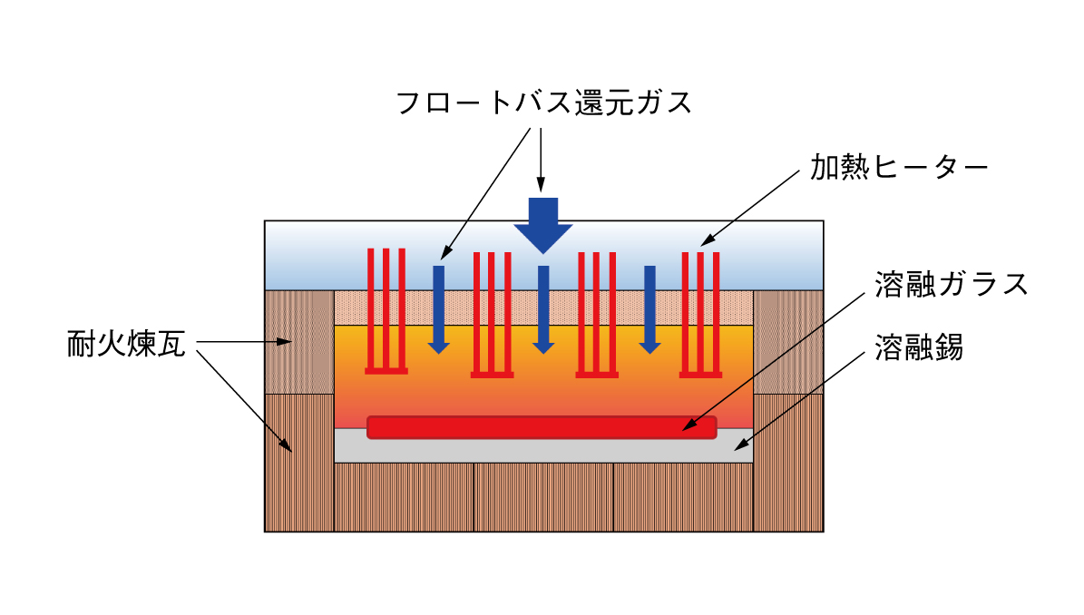 フルコール法とコルバーン法のイメージ図