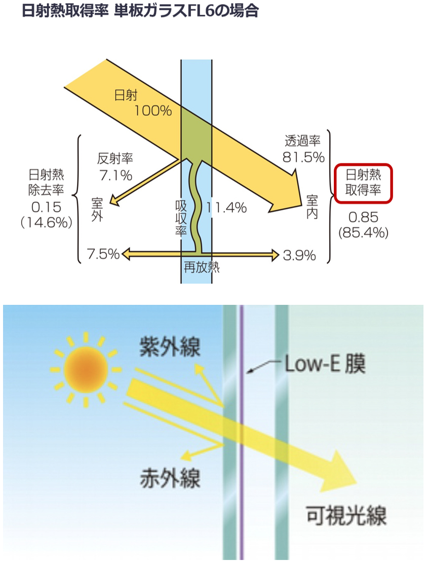 【画像】（図1）